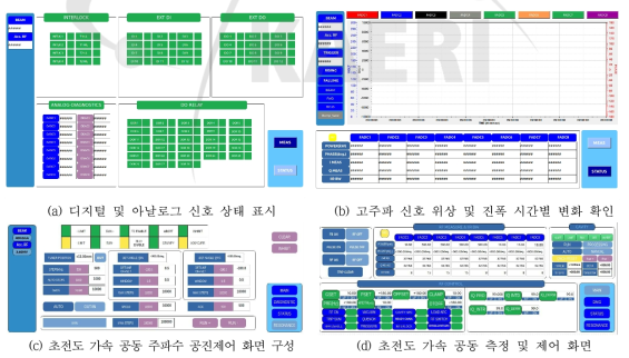 EPICS IOC 기반 고주파피드백시스템 통합 제어프로그램 개발