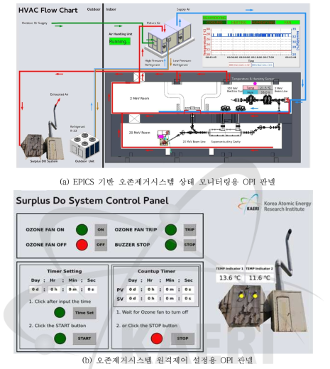 CSS 이용 EPICS 기반 오존제거시스템 전면 OPI 판넬 설계