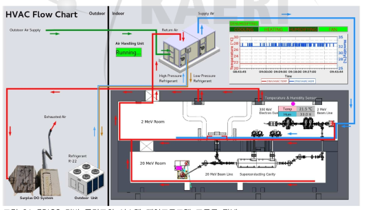 EPICS 기반 공기조화 시스템 제어프로그램 프론트 판넬
