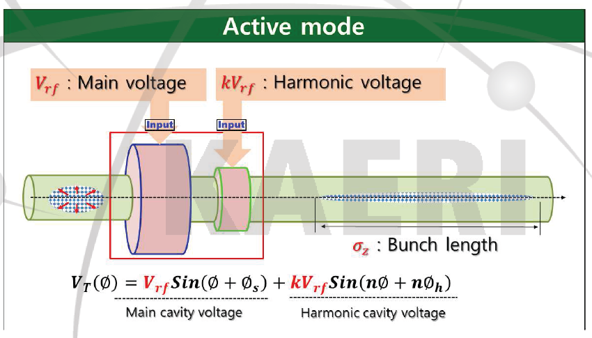 HHC의 Active mode 도식화와 전체 전압 공식