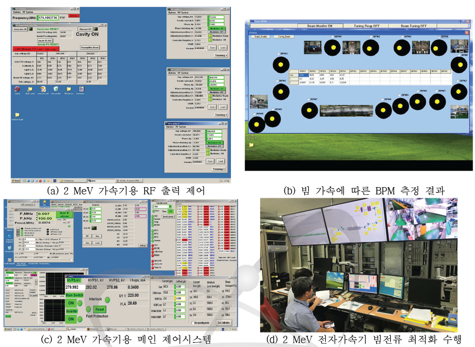 가속기 시운전 통한 2 MeV 전자가속기 정상화 및 빔전류 최적화 실험 수행