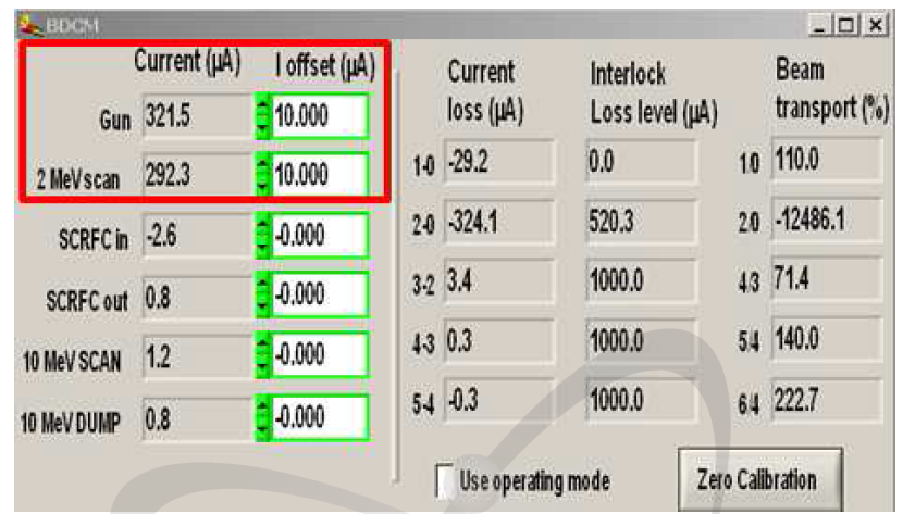 2 MeV 292.3 uA 빔출력 확인