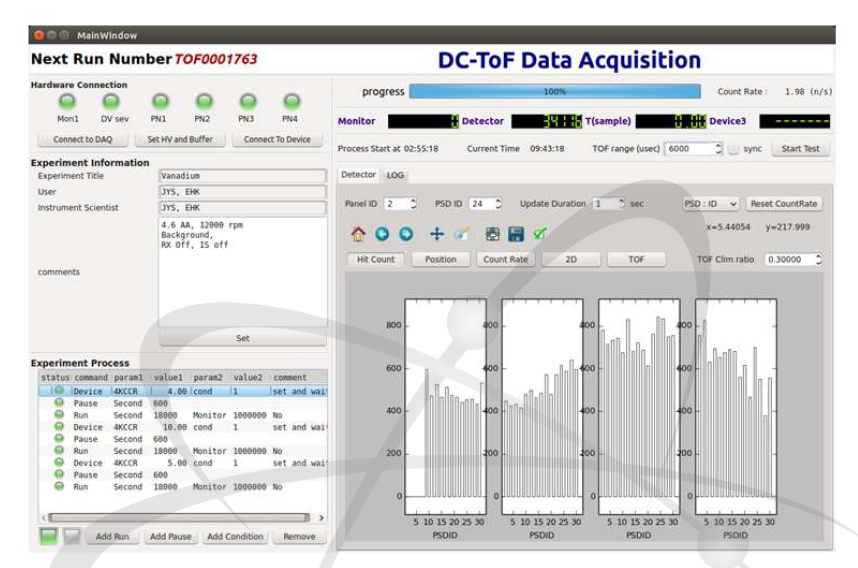 DC-TOF ICP