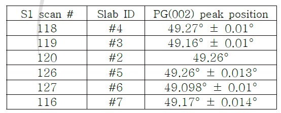 미세조정한 후 Mono_tilt scan 측정결과