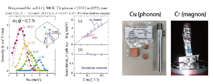 (좌)표준 데이터 측정 사전 실험 결과. (우) 준비한 Cu 및 Cr 단결정