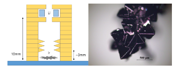 Li2IrO3 단결정 합성 모식도와 성장된 단결정
