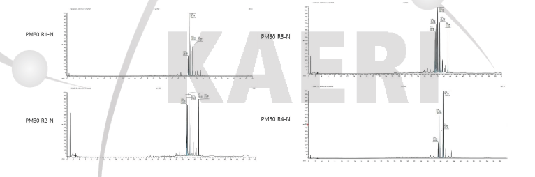 Chlamydomonas cc125 감마선 조사 돌연변이주의 LC-MS 분석