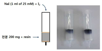 전분 충진 컬럼을 이용한 요오드 흡착
