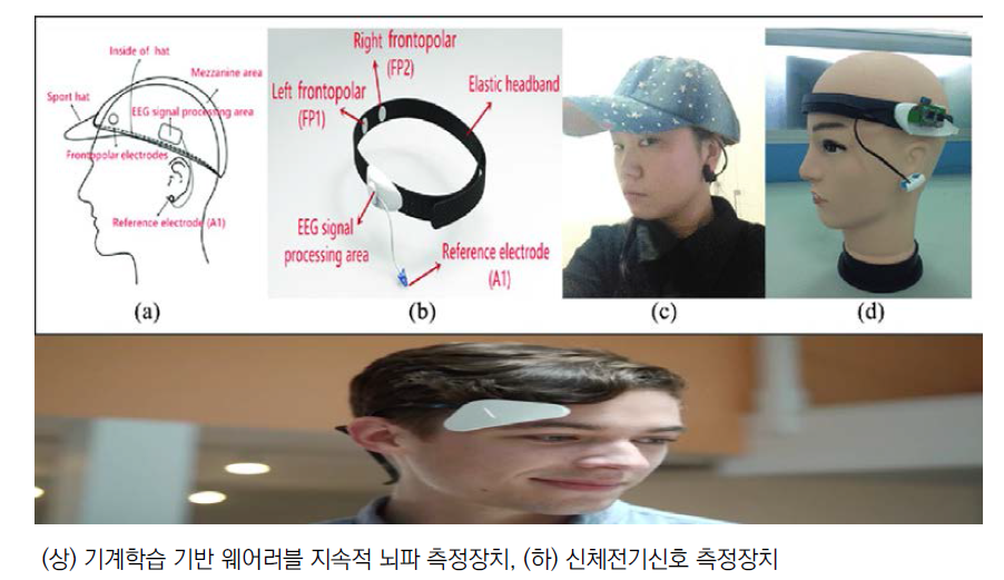 디지털치료제용 HW 개발 예시