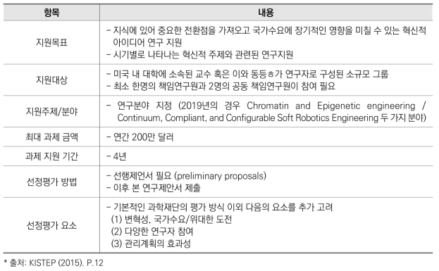 EFRI 프로그램의 상세 내용