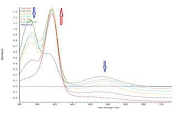 황화이온 농도에 따른 가시·자외선 스펙트럼 변화
