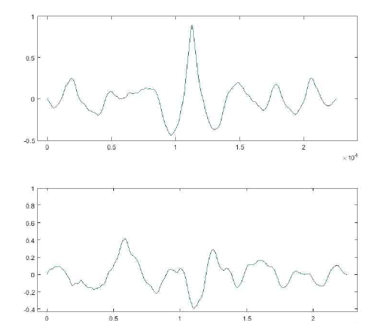 계산된 Cross Correlation