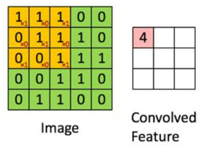 Thinning 알고리즘을 적용시킨 지문 이미지에서 특징점을 추출하는 과정