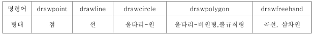 개별특성 표시 명령어 및 해당 형태