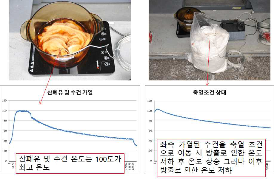 두 번째 사전실험 가열 및 결과