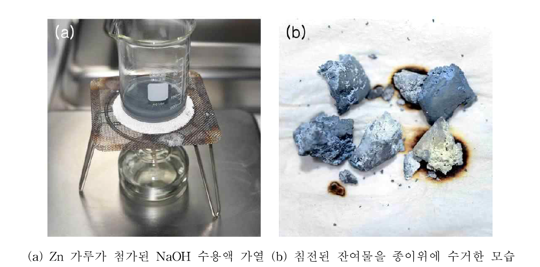 동전 도금 실험