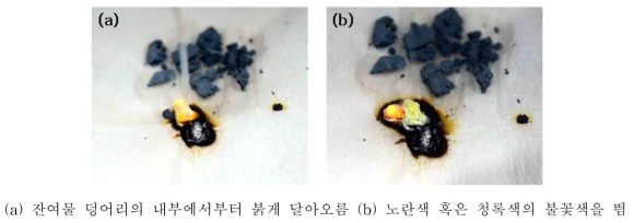 동전 도금 실험 잔여물의 발화과정