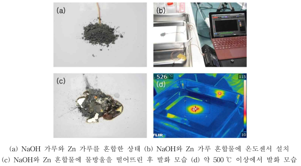 아연산나트륨 형성 과정 모사 및 발화형상