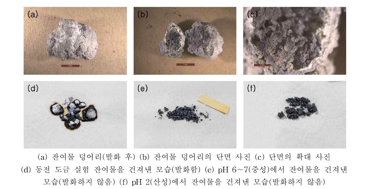 동전 도금 실험 잔여물의 단면 사진 및 중화반응 후 발화여부 검토