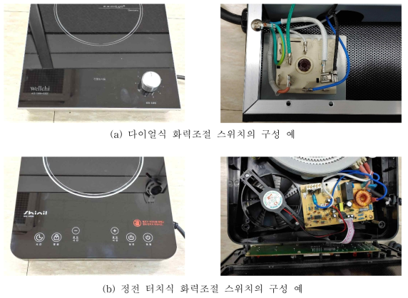 하이라이트형 전기레인지 화력 조절 스위치의 구성 예시