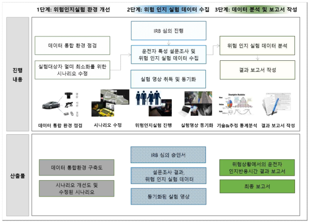 2차년도 연구추진체계도