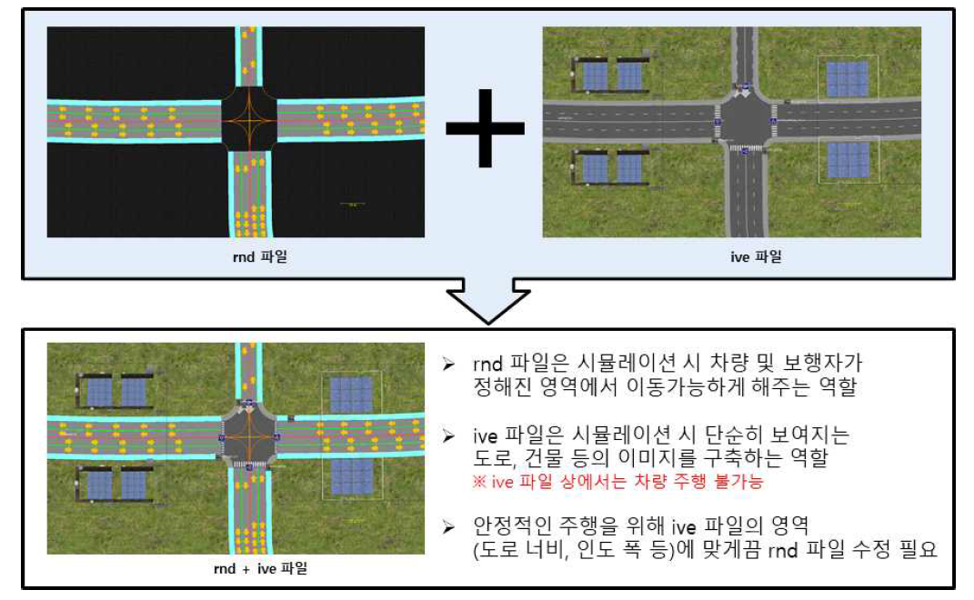 시나리오 최적화 작업