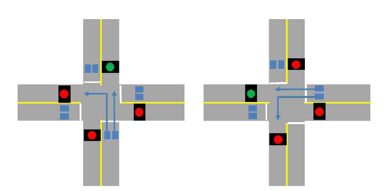 신호체계 변경도, 한 차로에만 녹색신호가 반시계방향으로 나타나도록 설정