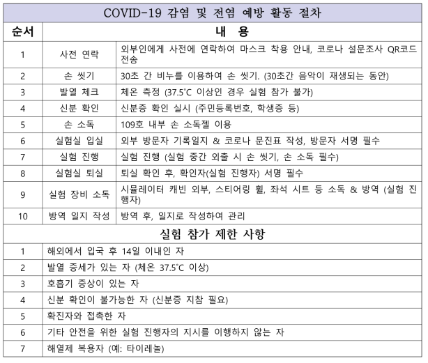 COVID-19 감염 및 전염 예방 프로토콜내 활동 절차