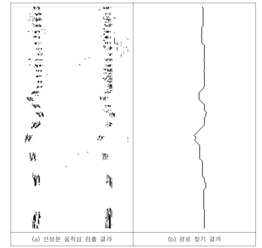 실험 결과의 예시