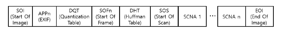 JPEG 포맷 구조