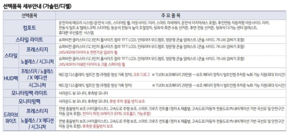 차량의 내부 편의 시스템에 대한 제조사의 안내 일부[R4-35]