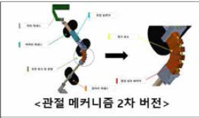 플렉시블 링크