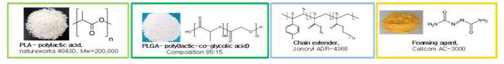 Reagents and chemical formula