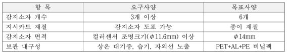 감지소자 지시카드 제품 요구사양 및 목표사양 설계