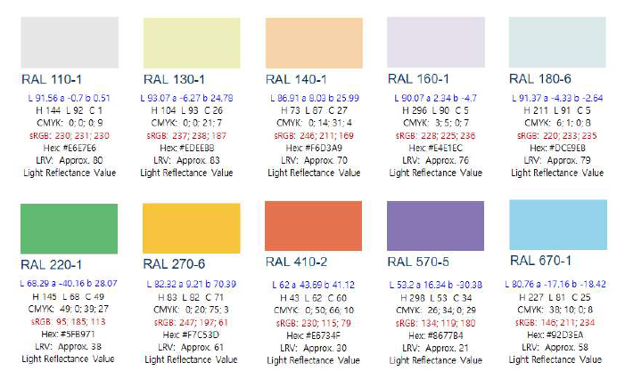 컬러센서 보정에 사용된 10가지 RAL 표준색상