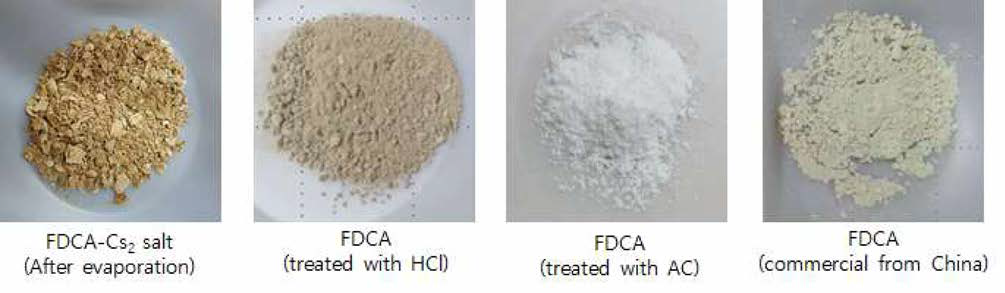 FDCA의 분리정제