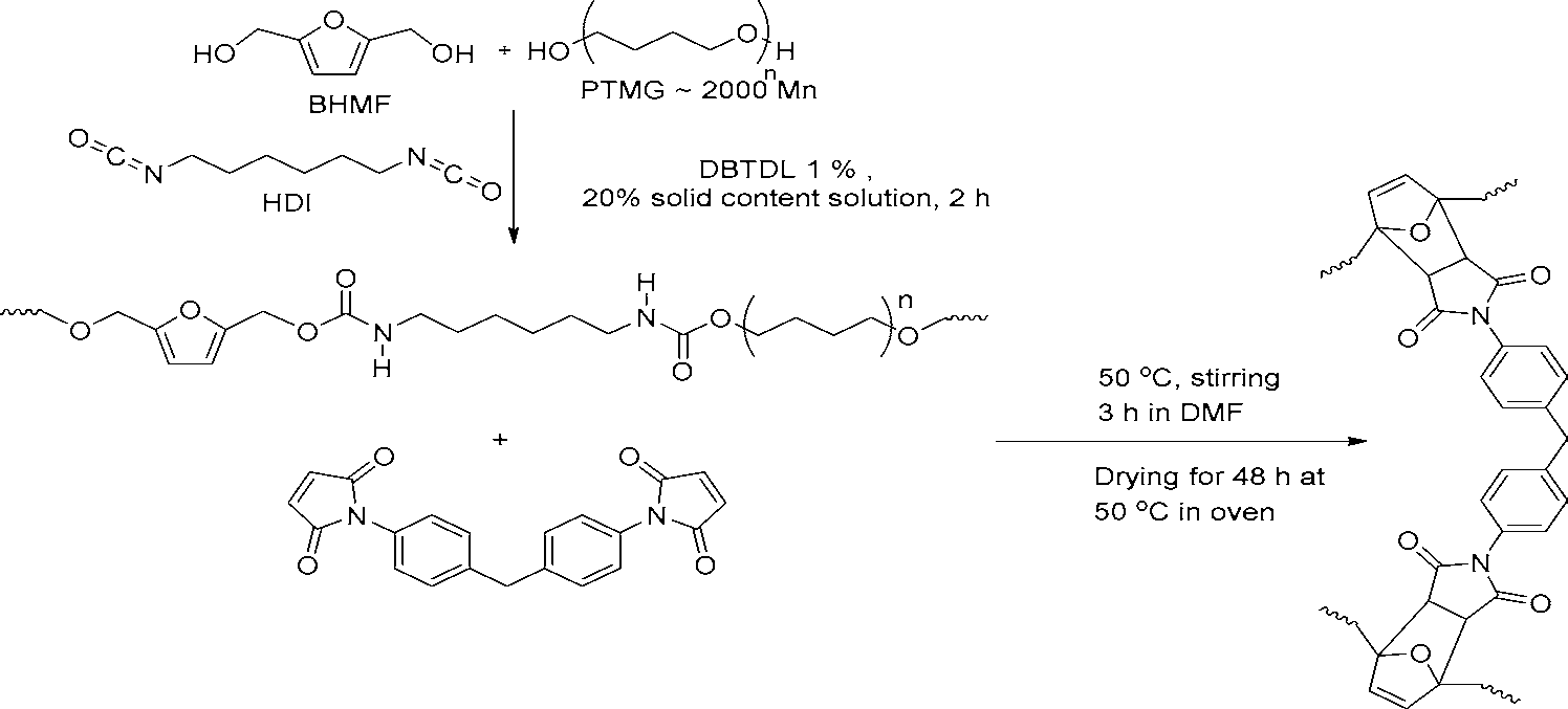 Furan기를 갖는 TPU 합성 및 bismaleimide를 이용한 Diels-Alder 반응