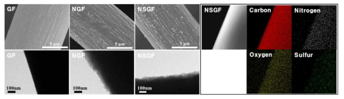 GF, NGF, NSGF의 SEM, TEM 분석 결과 및 Elemental mapping 결과