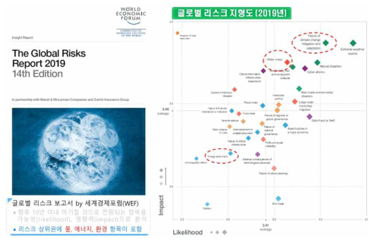 글로벌 리스크 리포트 2019