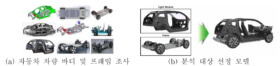 다양한 차종 프레임 기술 분석