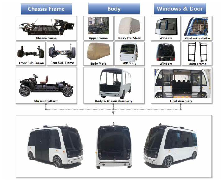 가변 플랫폼 적용 차량 부품 별 제작 및 조립도