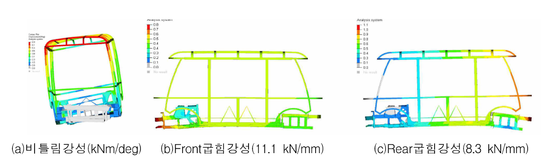 플랫폼 정강석 해석결과