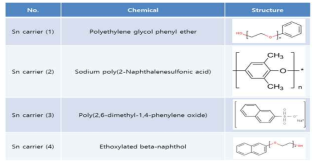 Sn carrier 후보물질