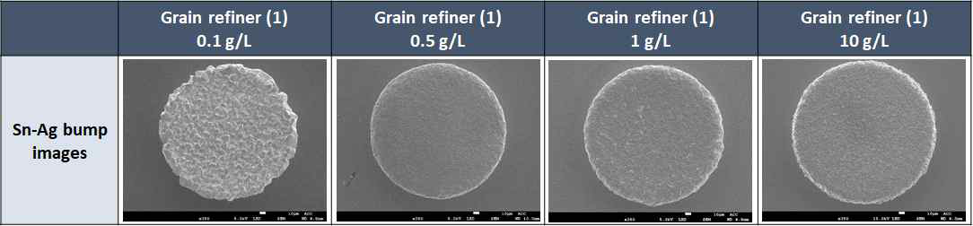 Grain refiner (1) 농도 별 Sn-Ag bump 표면 형상