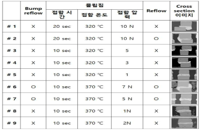 접합 TEST 조건