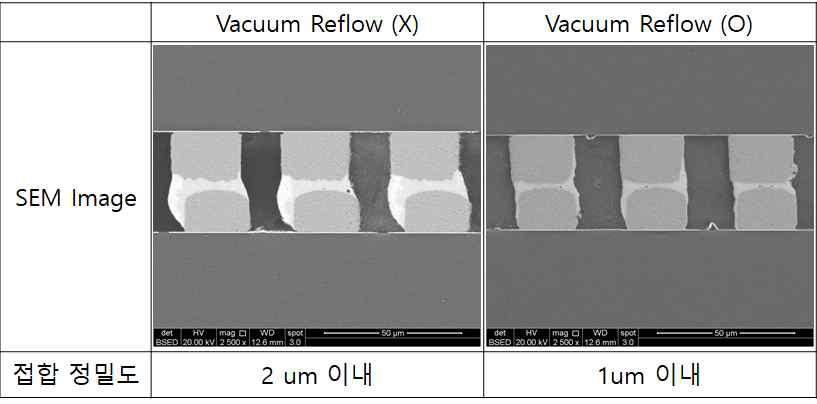 Vacuum Reflow 사용 유무로 인한 위치정밀도