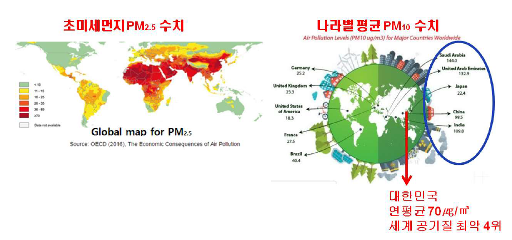 초미세먼지 농도 맵과 나라별 미세먼지 수치