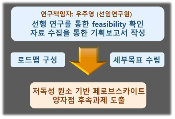 본 연구진이 제안하는 기획연구의 추진체계 및 편성도