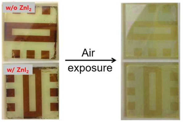 (Left) ZnI2 첨가유무를 달리하여 제작한 CPI bulk 박막 film 및 (Right) 대기 노출 이후 상변화(cubic to orthorhombic)가 일어난 상태