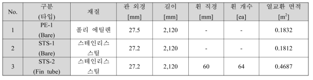 지열 열교환기 사양